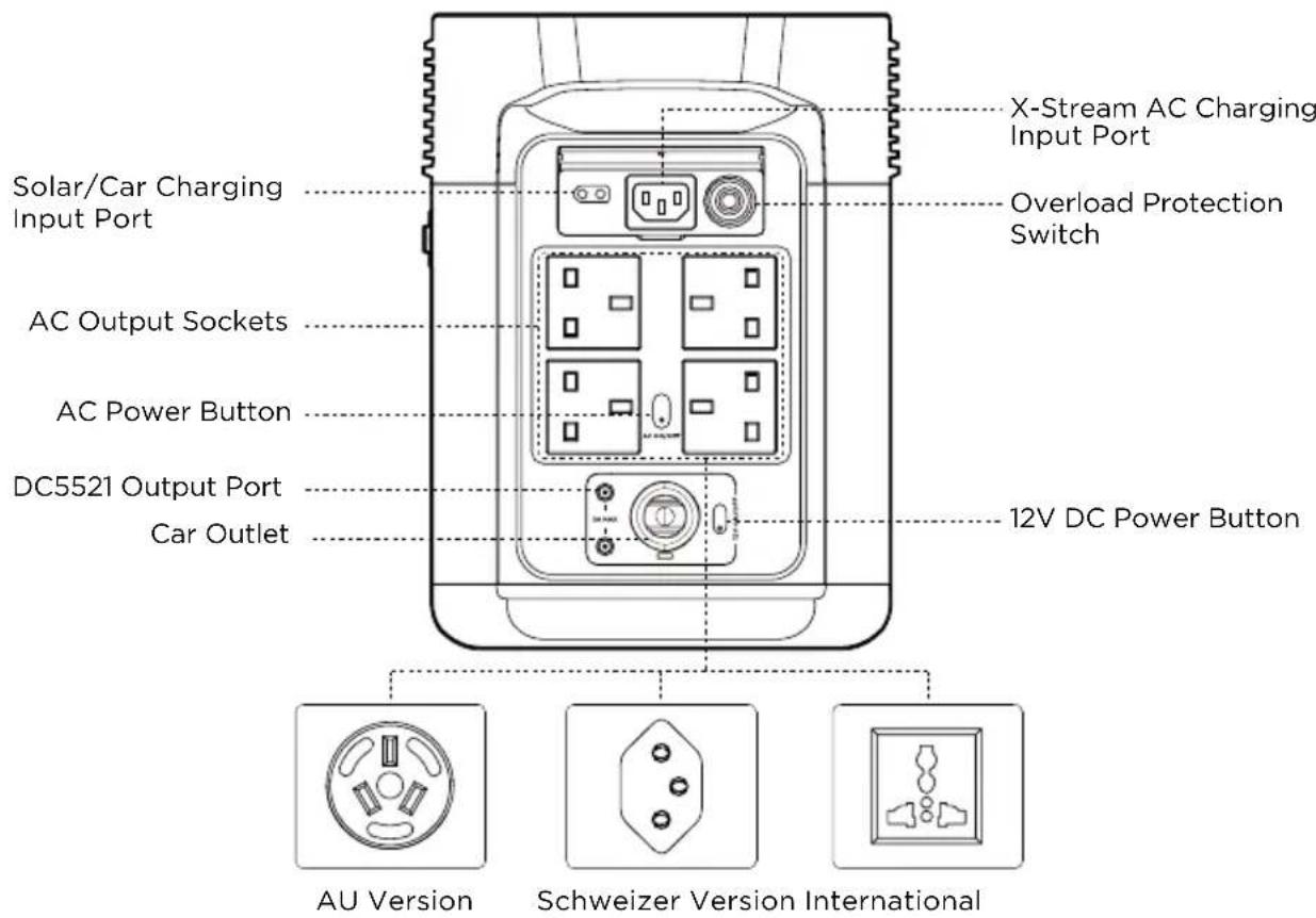 ECOFLOW DELTA 2 P - Product Details - 2