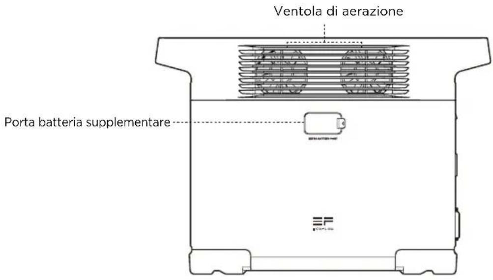 ECOFLOW DELTA 2 P - Dettagli sul prodotto - 3