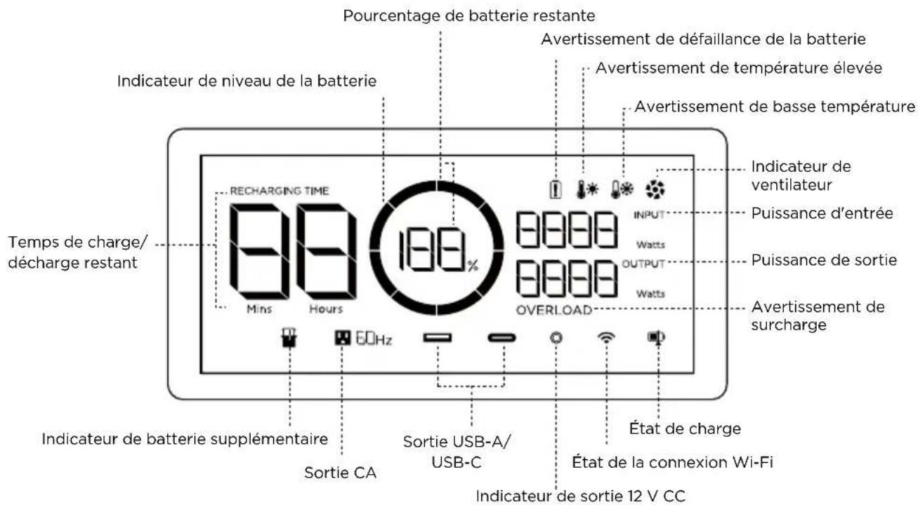 ECOFLOW DELTA 2 P - Écran LCD - 1