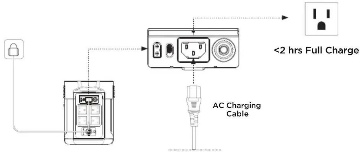 ECOFLOW DELTA Max 2000 - AC Charging - 1