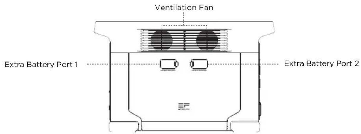 ECOFLOW DELTA Max 2000 - Product Details - 3