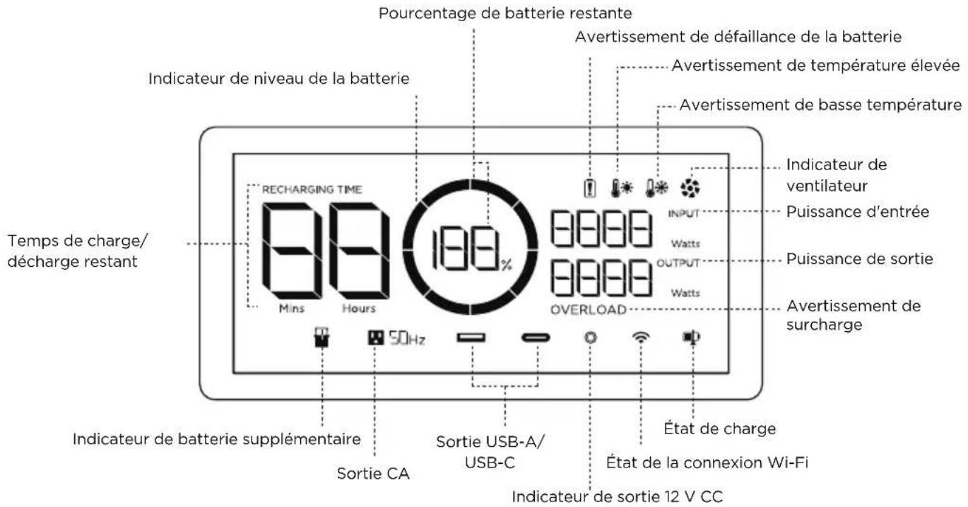 ECOFLOW DELTA Max 2000 - Écran LCD - 1