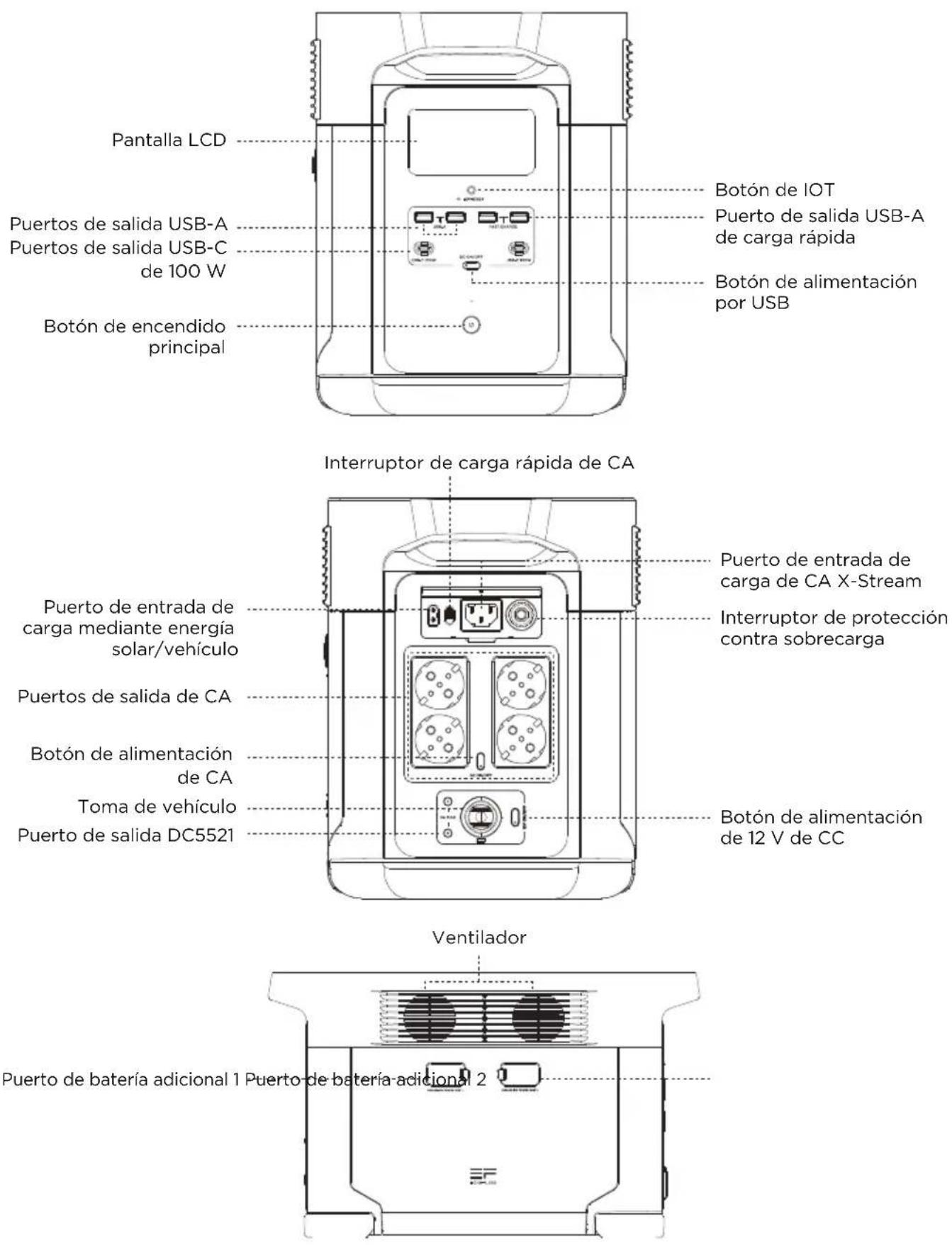 ECOFLOW DELTA Max 2000 - Detalles del producto - 1