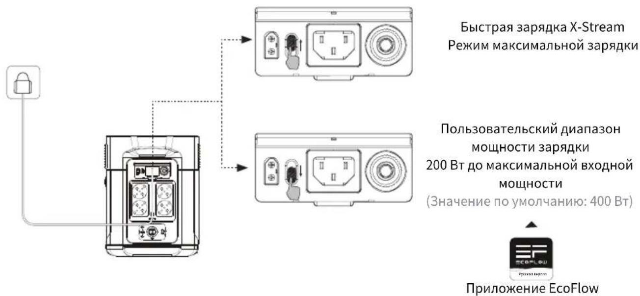 ECOFLOW DELTA Max 2000 - Зарядка от источника переменного тока - 2