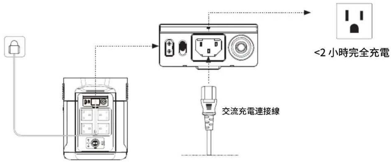 ECOFLOW DELTA Max 2000 - 使用USB輸出 - 4