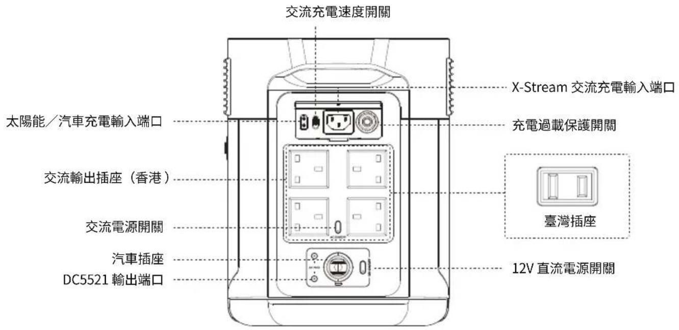 ECOFLOW DELTA Max 2000 - 產品細節 - 2