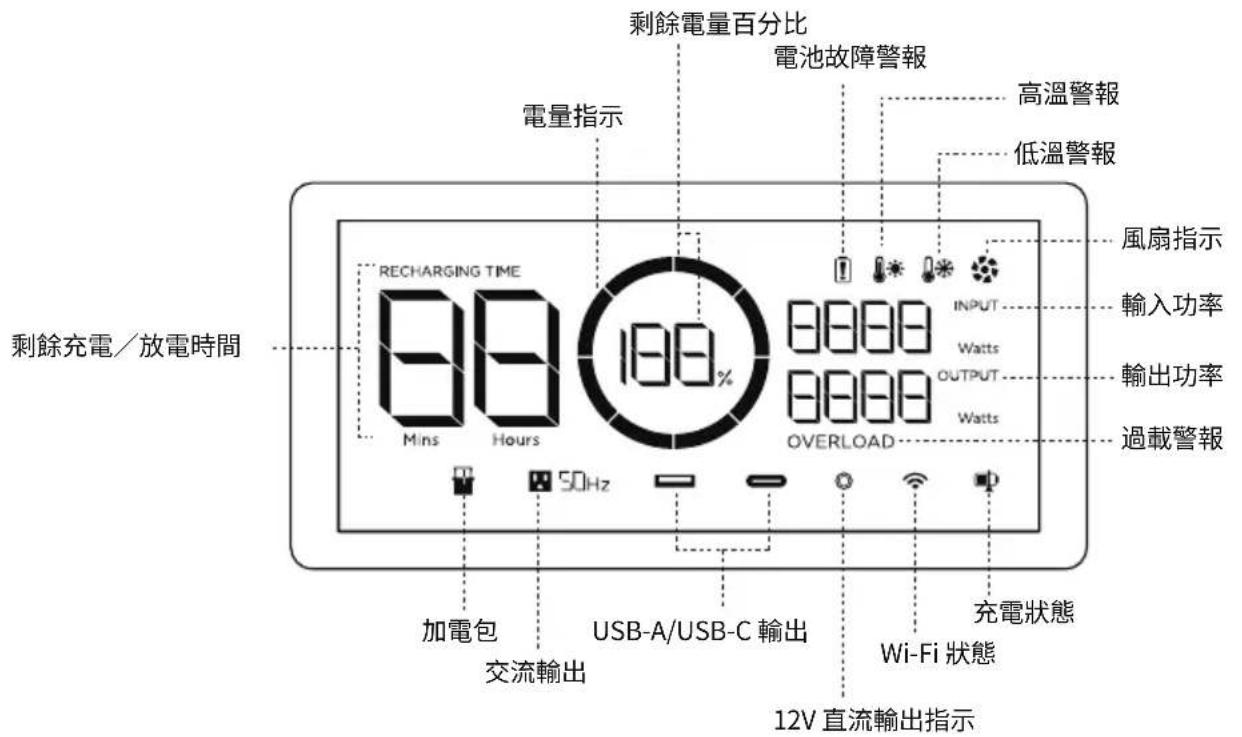 ECOFLOW DELTA Max 2000 - LCD 顯示器 - 1