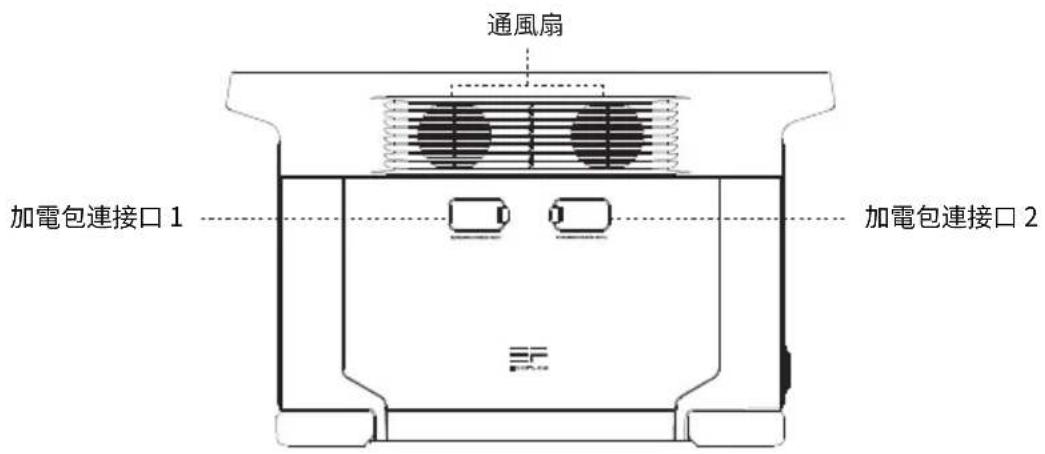 ECOFLOW DELTA Max 2000 - 產品細節 - 3