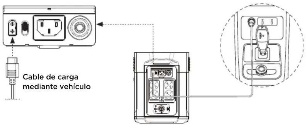 ECOFLOW DELTA Max 2000 - Carga mediante vehículo - 1