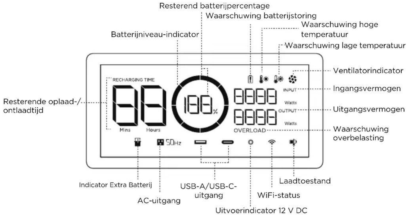 ECOFLOW DELTA Max 2000 - LCD-scherm - 1