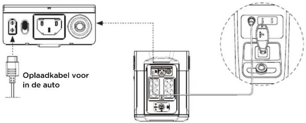ECOFLOW DELTA Max 2000 - Opladen in de auto - 1