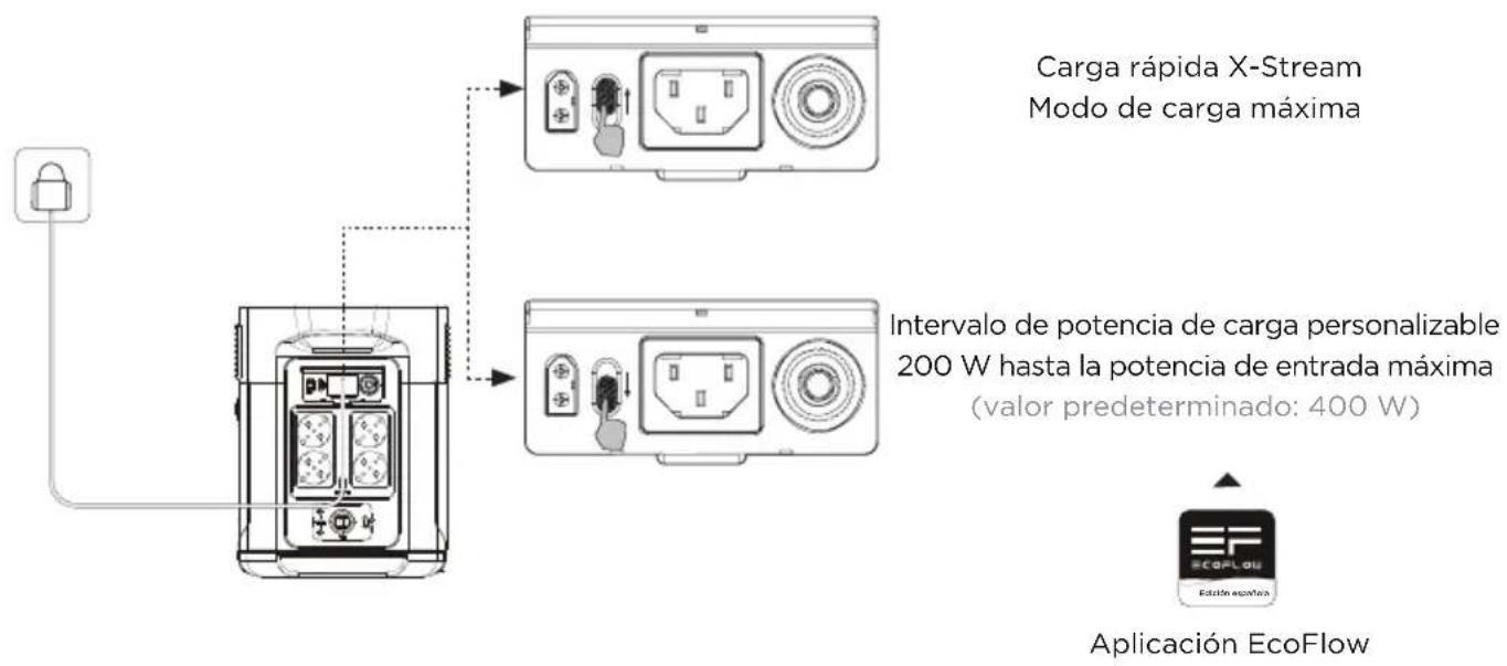 ECOFLOW DELTA Max 2000 - Carga de CA - 2