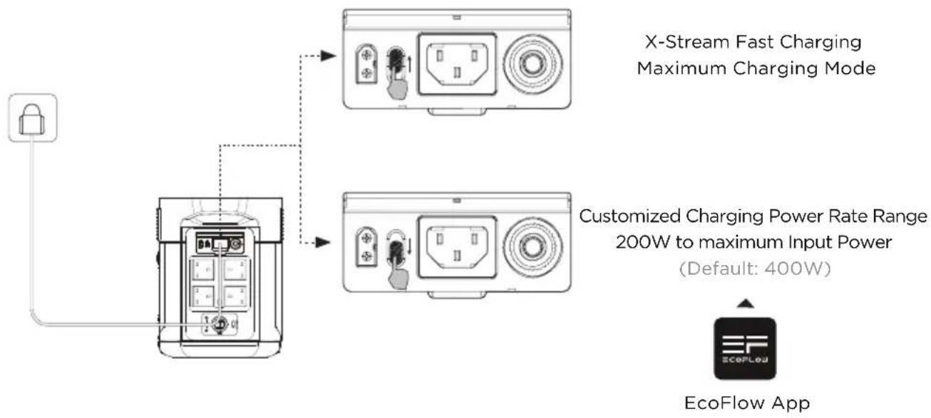 ECOFLOW DELTA Max 2000 - AC Charging - 2