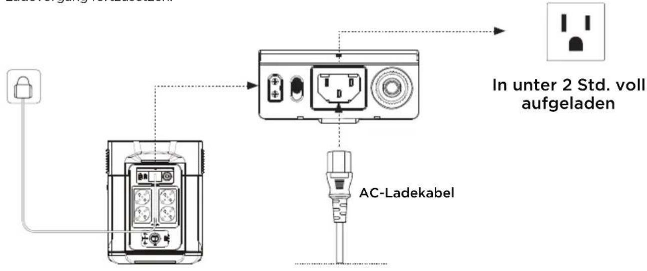 ECOFLOW DELTA Max 2000 - AC-Ladung - 1