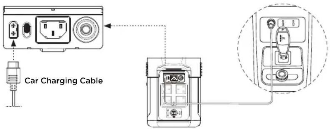 ECOFLOW DELTA Max 2000 - Car Charging - 1