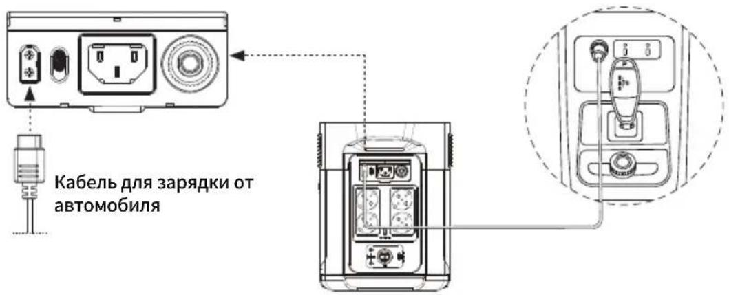 ECOFLOW DELTA Max 2000 - Зарядка от автомобиля - 1