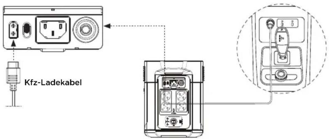 ECOFLOW DELTA Max 2000 - Kfz-Ladung - 1