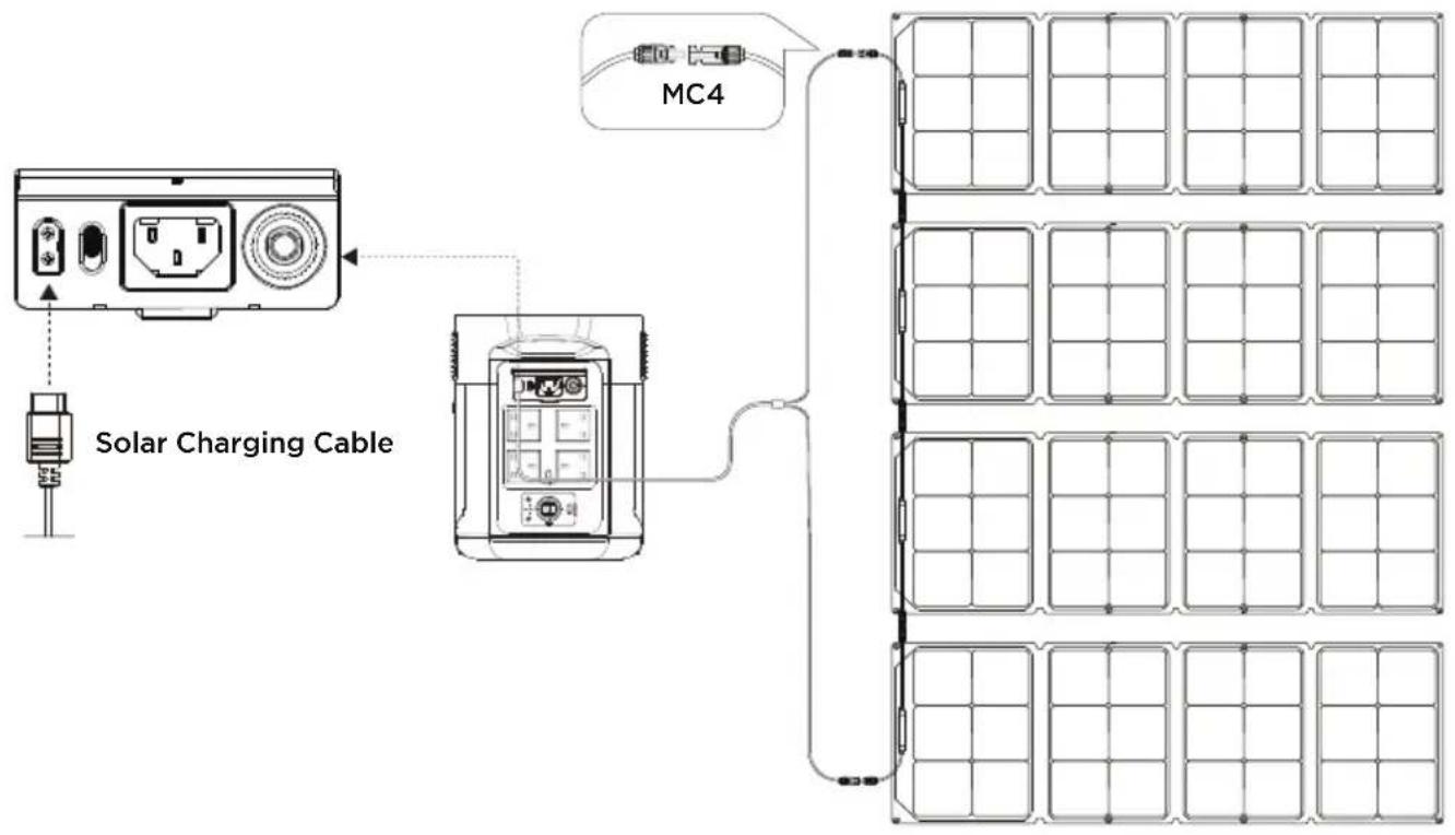 ECOFLOW DELTA Max 2000 - Solar Charging - 1