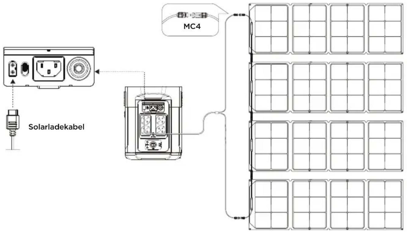 ECOFLOW DELTA Max 2000 - Solarladung - 1