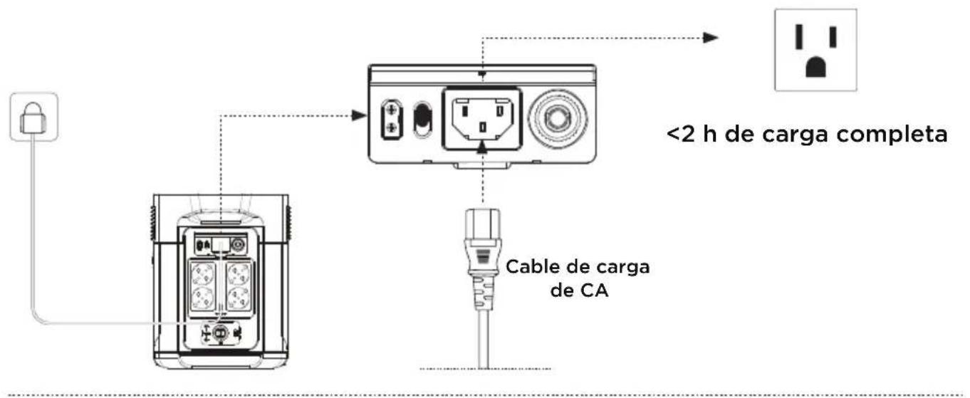 ECOFLOW DELTA Max 2000 - Carga de CA - 1