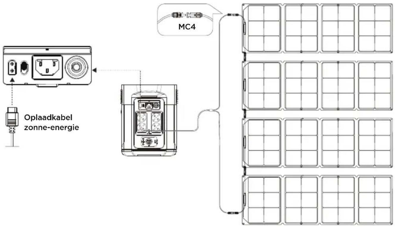 ECOFLOW DELTA Max 2000 - Opladen op zonne-energie - 1