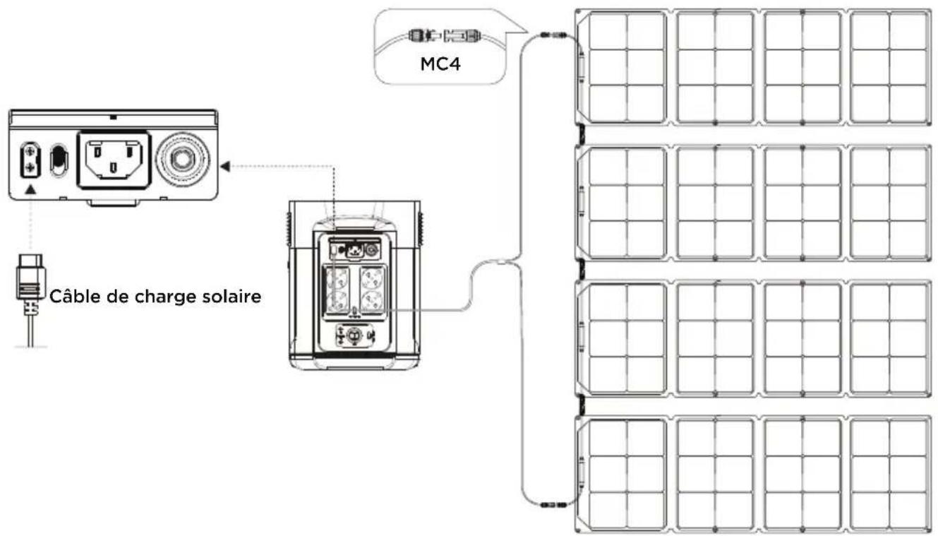 ECOFLOW DELTA Max 2000 - Charge solaire - 1