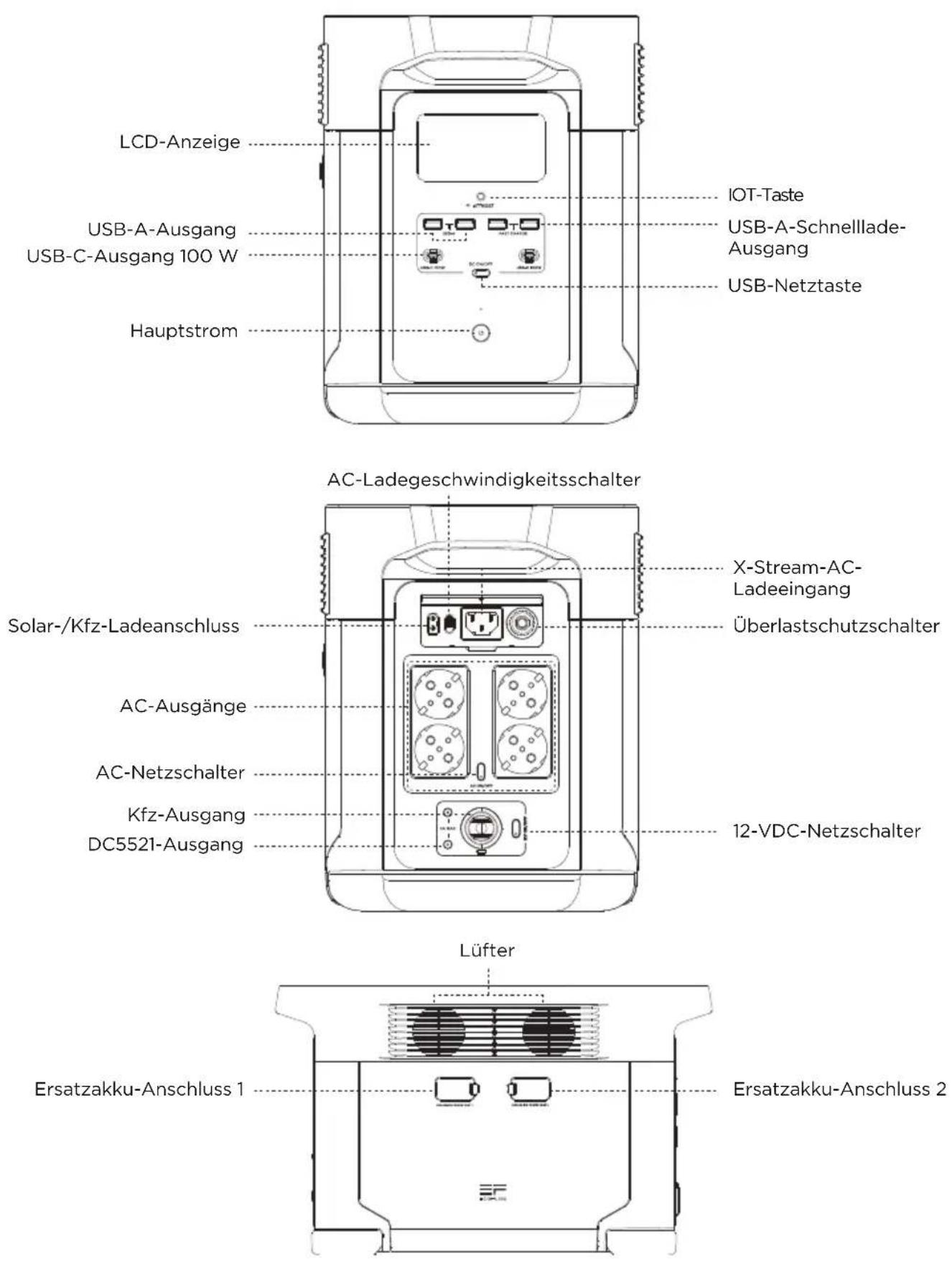 ECOFLOW DELTA Max 2000 - Produktdetails - 1