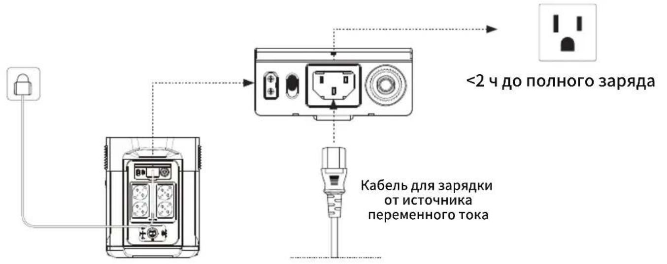 ECOFLOW DELTA Max 2000 - Зарядка от источника переменного тока - 1
