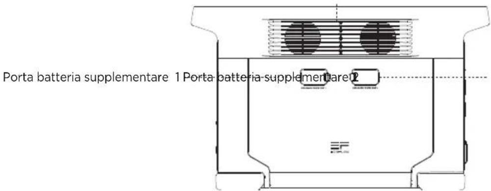 ECOFLOW DELTA Max 2000 - Dettagli sul prodotto - 3