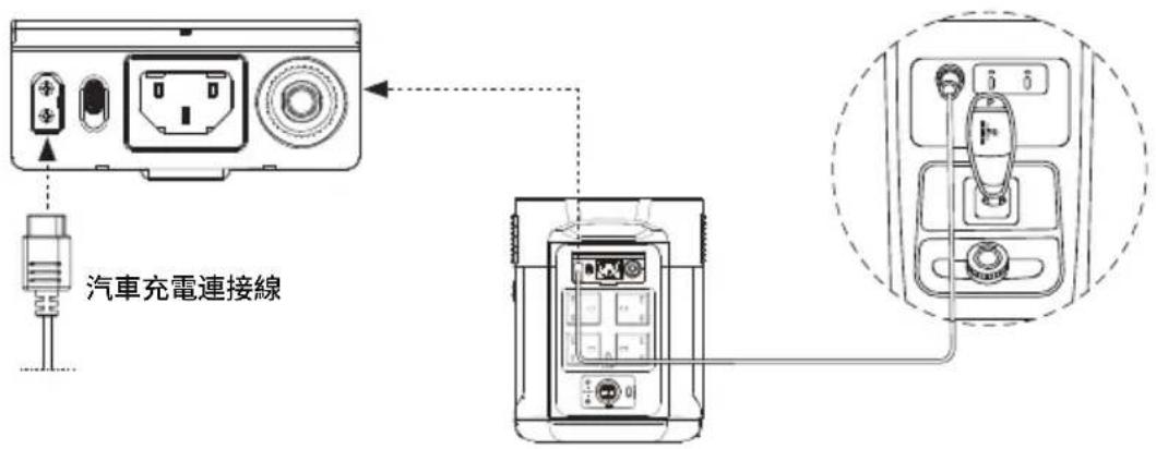ECOFLOW DELTA Max 2000 - 汽車充電 - 1