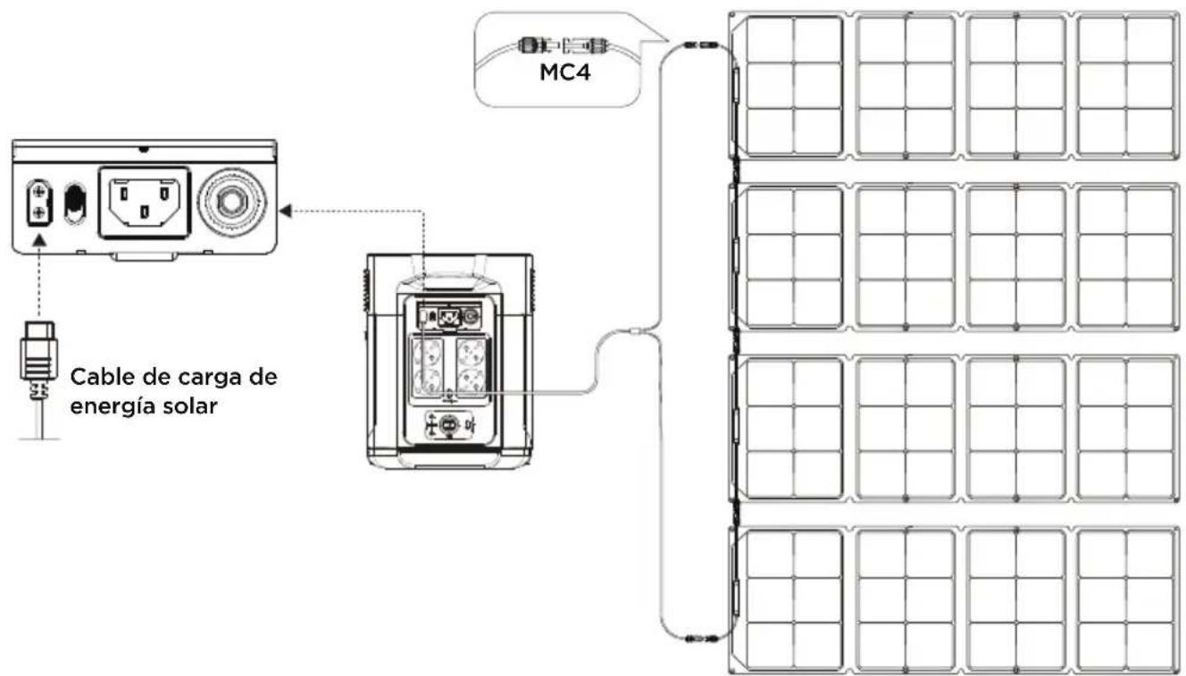 ECOFLOW DELTA Max 2000 - Carga mediante energía solar - 1