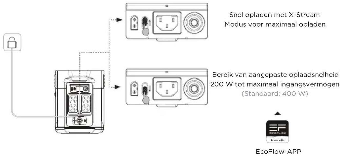 ECOFLOW DELTA Max 2000 - Opladen via AC-adapter - 2