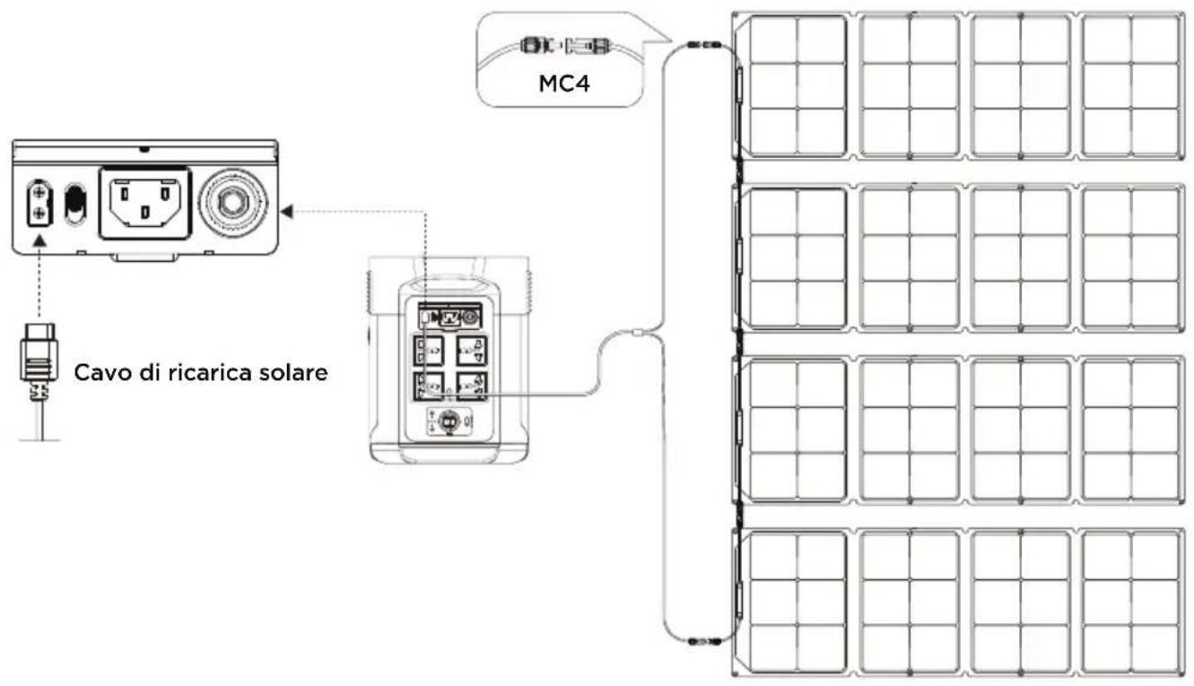 ECOFLOW DELTA Max 2000 - Ricarica solare - 1