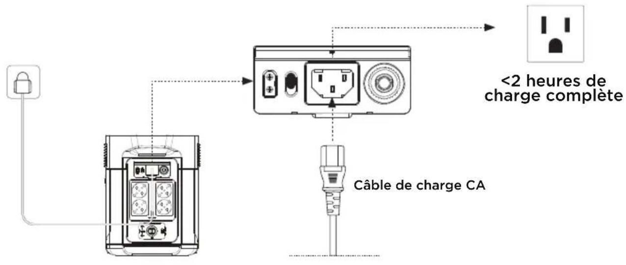 ECOFLOW DELTA Max 2000 - Charge sur secteur (CA) - 1