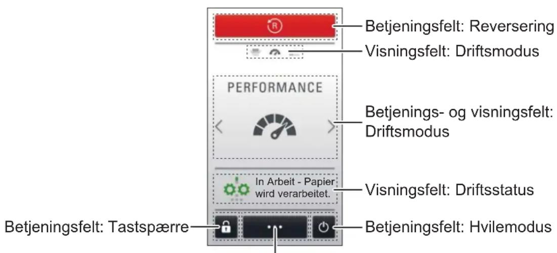 HSM Securio P40i - Betjenings- og visningsfelt - 1