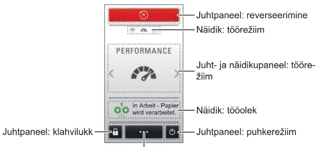 HSM Securio P40i - JUHT- JA NÄIDIKUPANEEL - 1