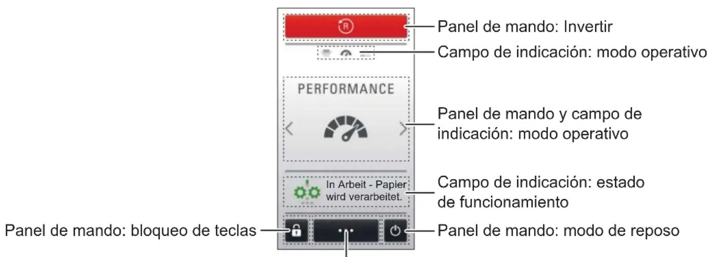 HSM Securio P40i - Panel de mando y campo de indicación - 1