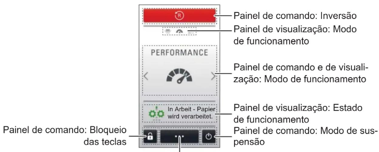 HSM Securio P40i - Paine de commande e de visualização - 1