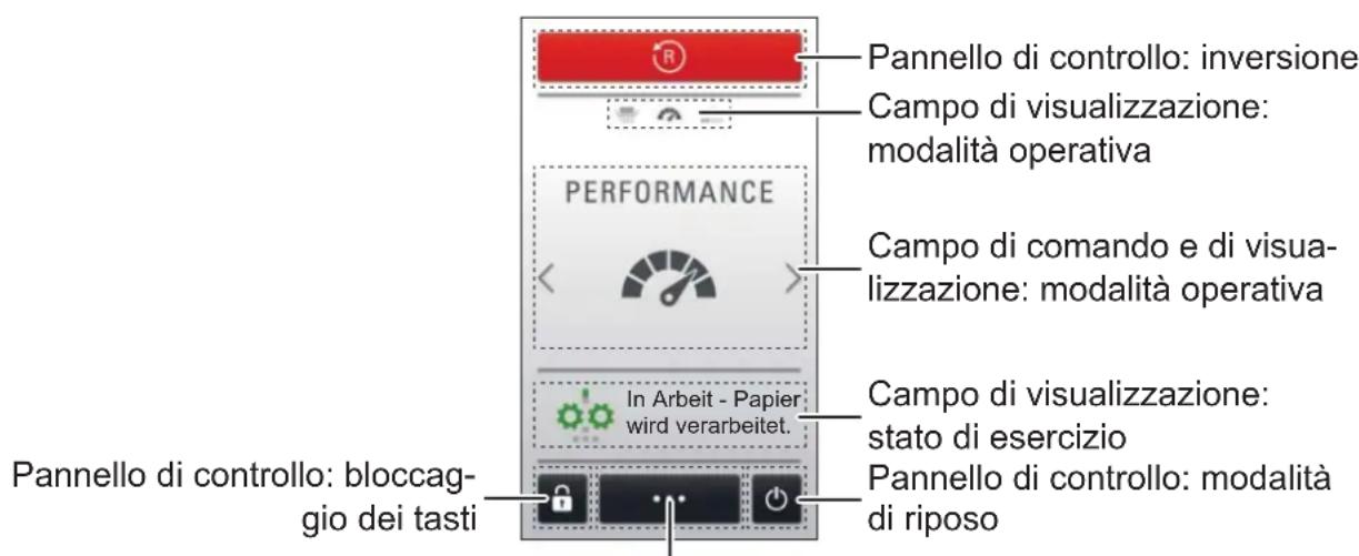 HSM Securio P40i - Campo di lavoro e di visualizzazione - 1