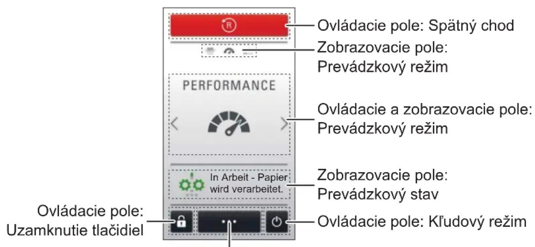 HSM Securio P40i - Ovladacie a zobrazovacie pole - 1
