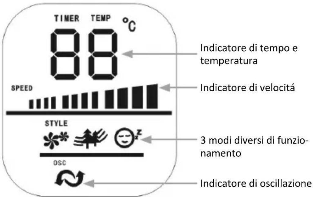 Brandson 303806 - Utilizzo - 2