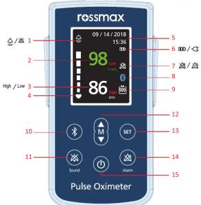 Rossmax SA310 - Introduction - 1