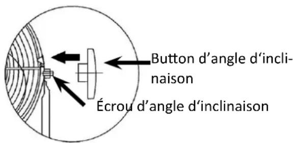 Brandson 303396 - Mise en service - 1