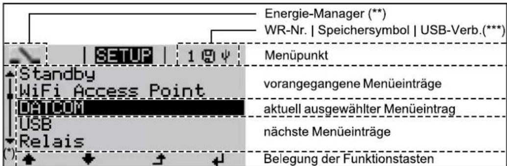 Fronius ECO 27.0-3-S - WICTIG! Das Display des Wechselrichters ist kein geeichtes Messgerät. - 2
