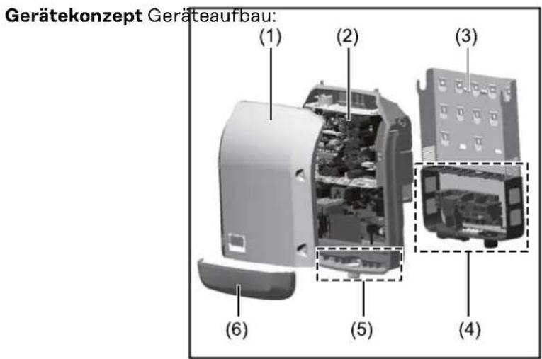 Fronius ECO 27.0-3-S - Allgemeines - 1