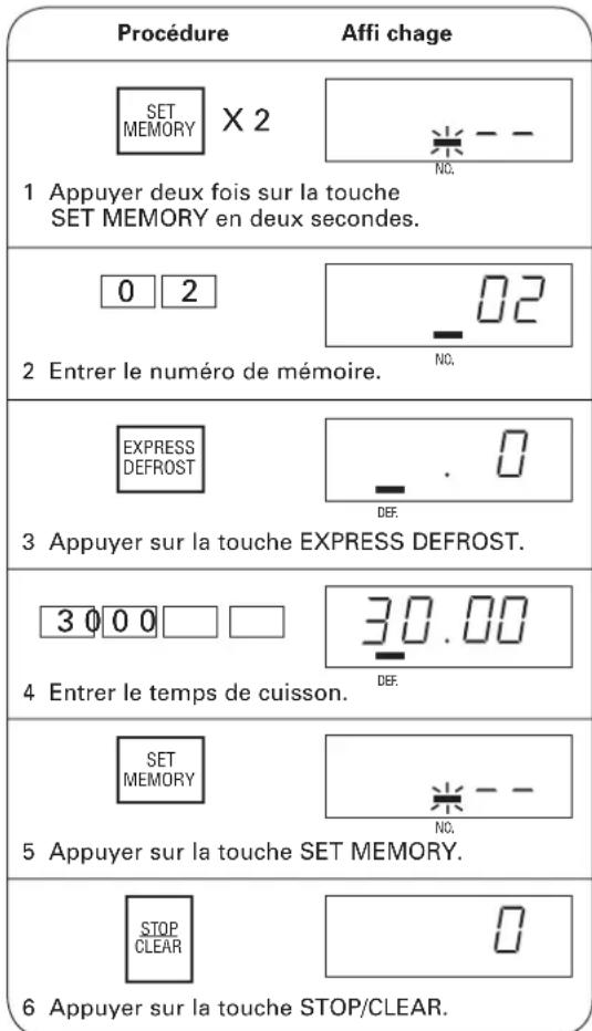 SHARP TwinTouch R-CD-2200M - Réglage du temps de cuisson total de la décongélation rapide - 1