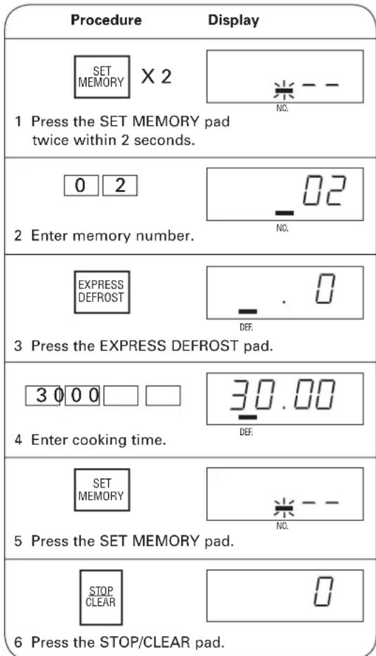 SHARP TwinTouch R-CD-2200M - Setting Total Cooking Time of Express Defrost - 1