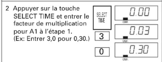 SHARP TwinTouch R-CD-2200M - Réglage de décongélation rapide - 2