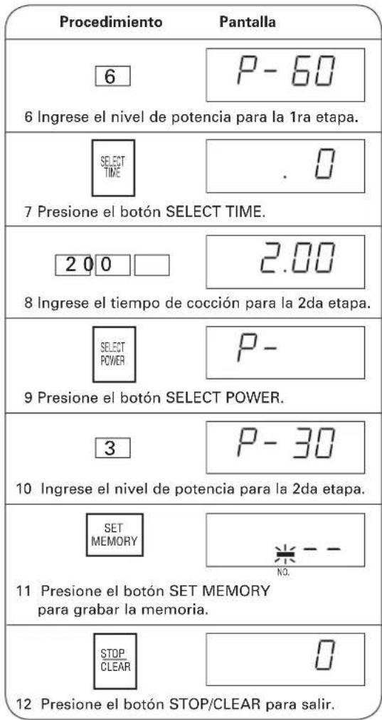 SHARP TwinTouch R-CD-2200M - Programación de la cocción por etapas - 2