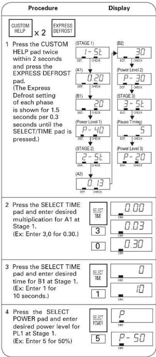 SHARP TwinTouch R-CD-2200M - Express Defrost Setting - 1